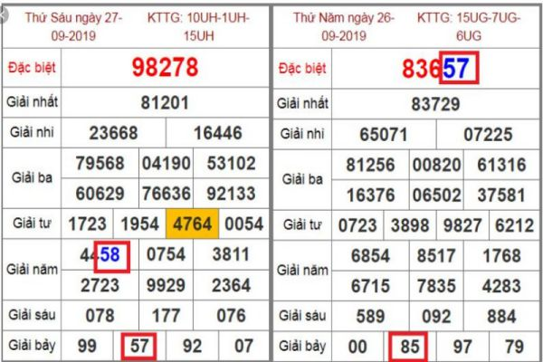 Liệt kê những lô cặp thường xuất hiện trong xổ số miền Nam - Ảnh 1