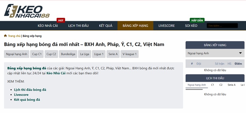 Bảng xếp hạng bóng đá Keonhacai888 – Cập nhật nhanh theo từng giải đấu - Ảnh 2